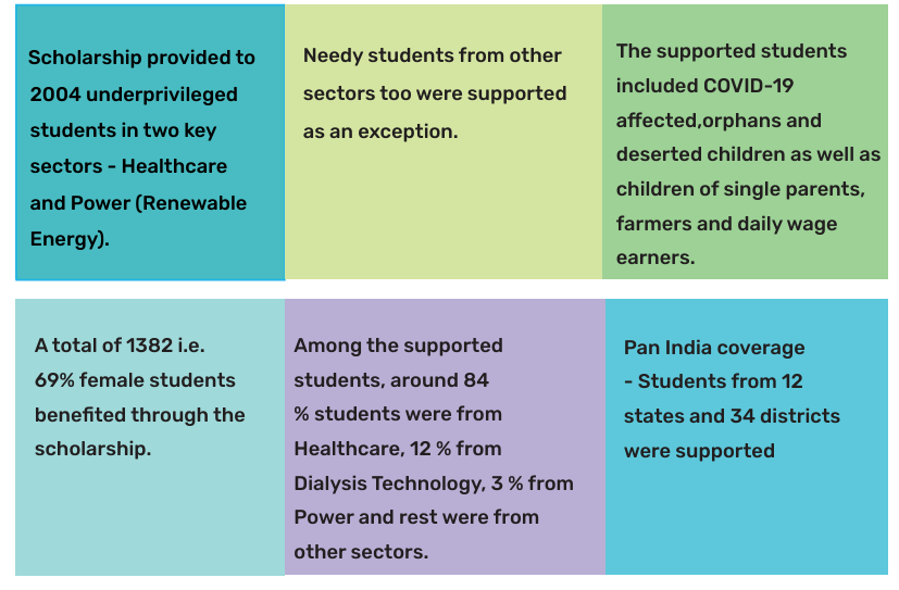Apparva energy